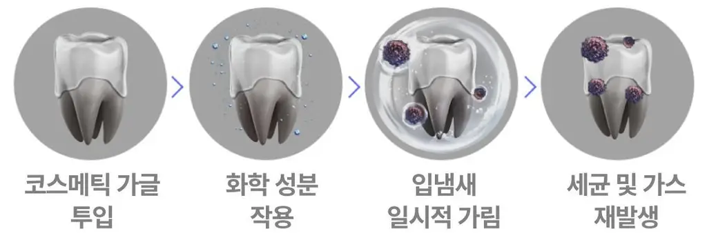 [5L 용량] 100배 농축 리브러쉬 농축 가글액 50ml 2종 택1 상세페이지 25